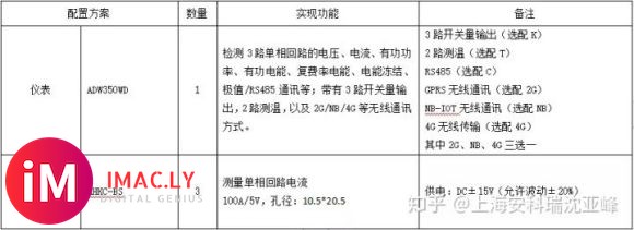 5G基站物联网供配电 安科瑞ADW350交、直流物联网电表应用-11.jpg