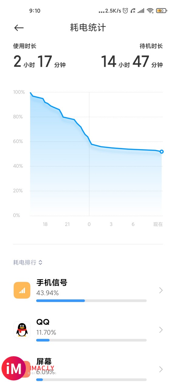 小米10出厂系统11.0.15这耗电正常吗,感觉好差,比我刚-1.jpg