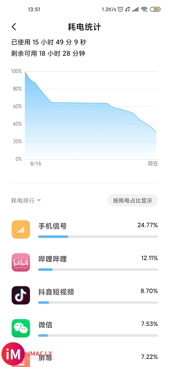 小米10出厂系统11.0.15这耗电正常吗,感觉好差,比我刚-1.jpg