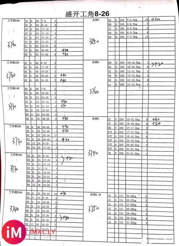 唐山工字钢,10-12-16-18工字钢现货批发。#角钢##-1.jpg