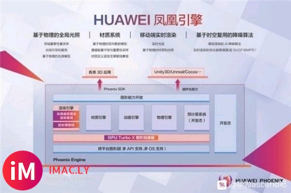 华为凤凰GPU引擎:MATE40麒麟9000原神表现超A14-2.jpg