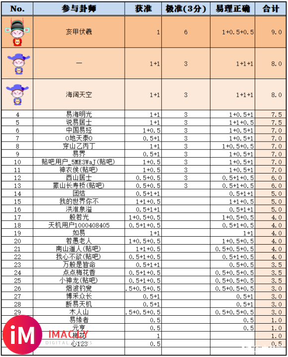 综合论卦联赛 9.10-9.16-2.jpg