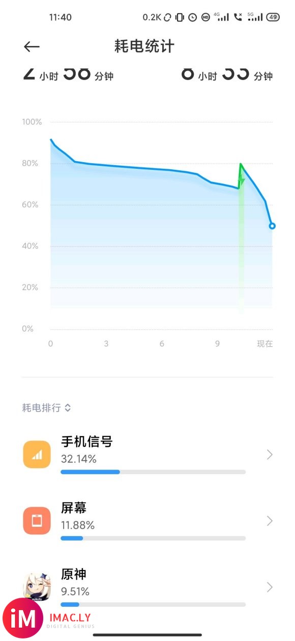 这X55基带耗电真的离谱我们这5G还是LTE,假5G,联通+-2.jpg