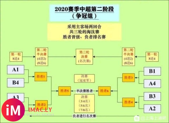 中超第二阶段赛程:10月16日进行 两回合淘汰制-1.jpg