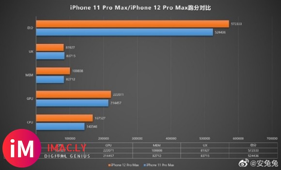 iPhone 12难产暴露三大隐忧 值不值得买就看一点-1.jpg