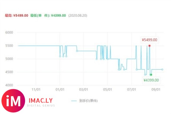 iPhone 12难产暴露三大隐忧 值不值得买就看一点-1.jpg