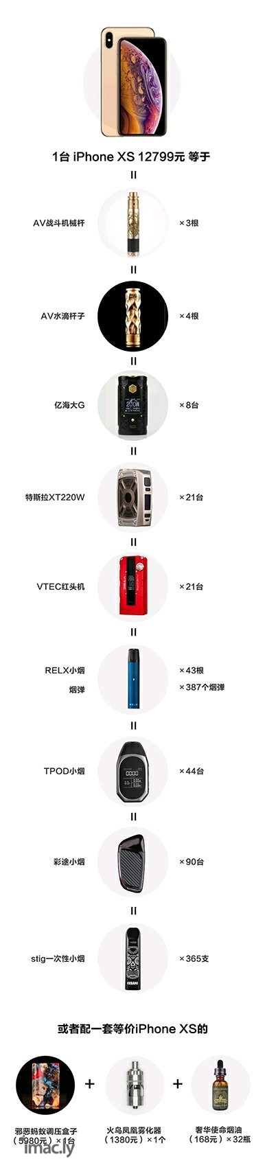 iPhone xs 有多贵?一张图告诉你!-1.jpg