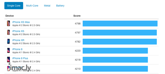 iphone xs/xs max/xr geekbench 跑分 对比a11-1.jpg