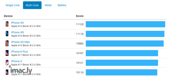 iphone xs/xs max/xr geekbench 跑分 对比a11-2.jpg