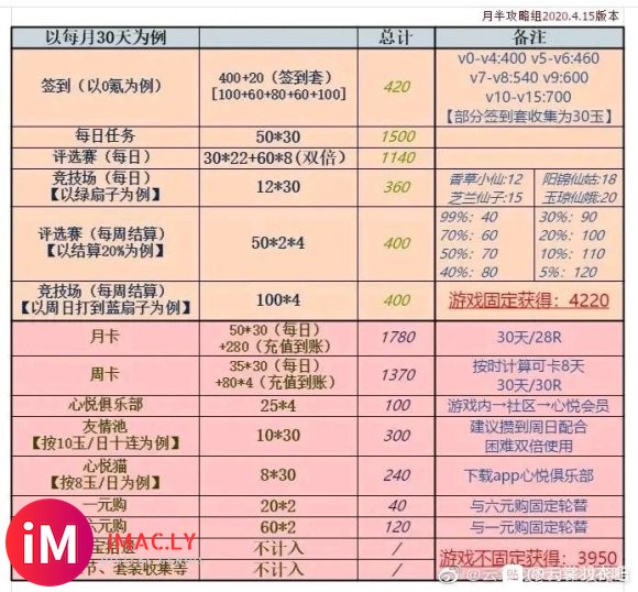 不懂就问,为什么说开双卡一个月有8000玉呢,完全没有感觉啊-1.jpg