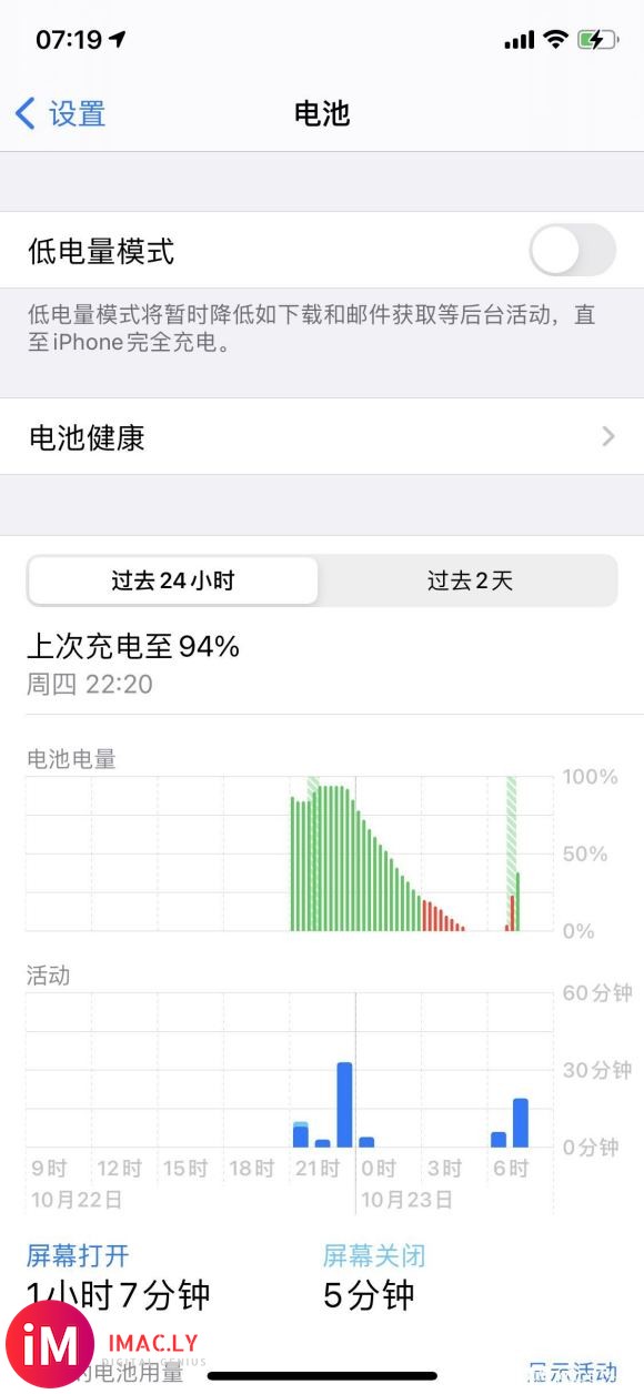 完了,感觉所有iOS14都这样,一晚待机耗电30%,11用了-1.jpg