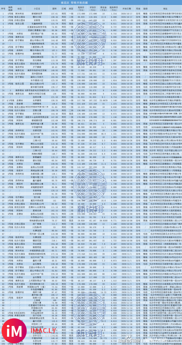 【长沙法拍房源】新锐翔10月16日更新-2.jpg