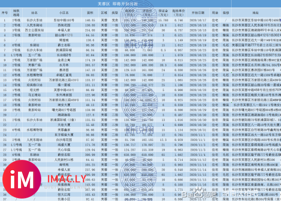 【长沙法拍房源】新锐翔10月16日更新-3.jpg