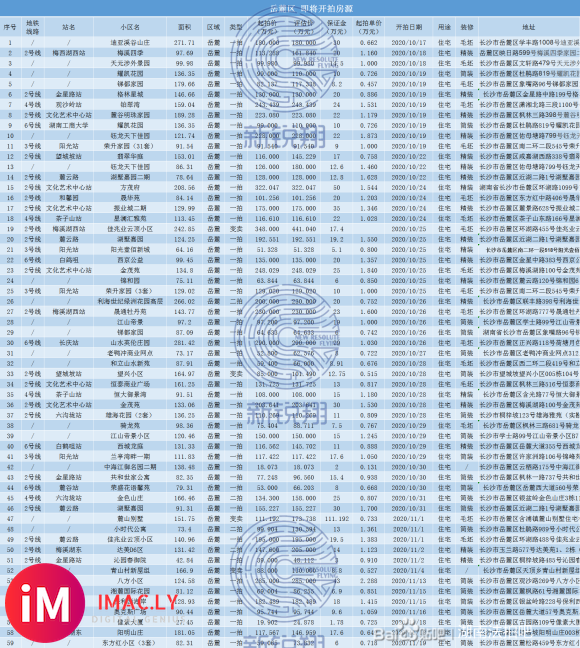 【长沙法拍房源】新锐翔10月16日更新-1.jpg