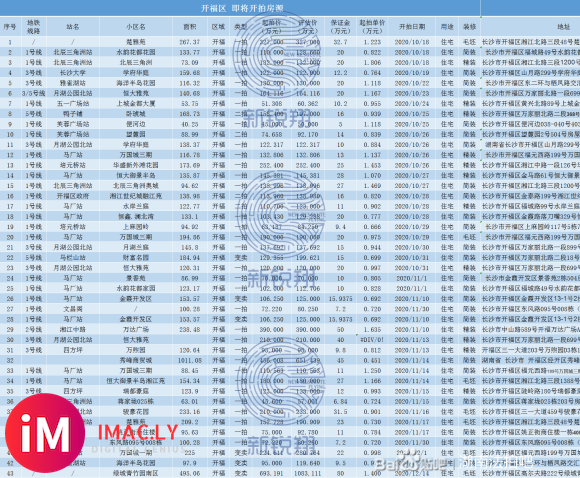 【长沙法拍房源】新锐翔10月16日更新-2.jpg