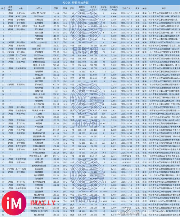 【长沙法拍房源】新锐翔10月16日更新-3.jpg