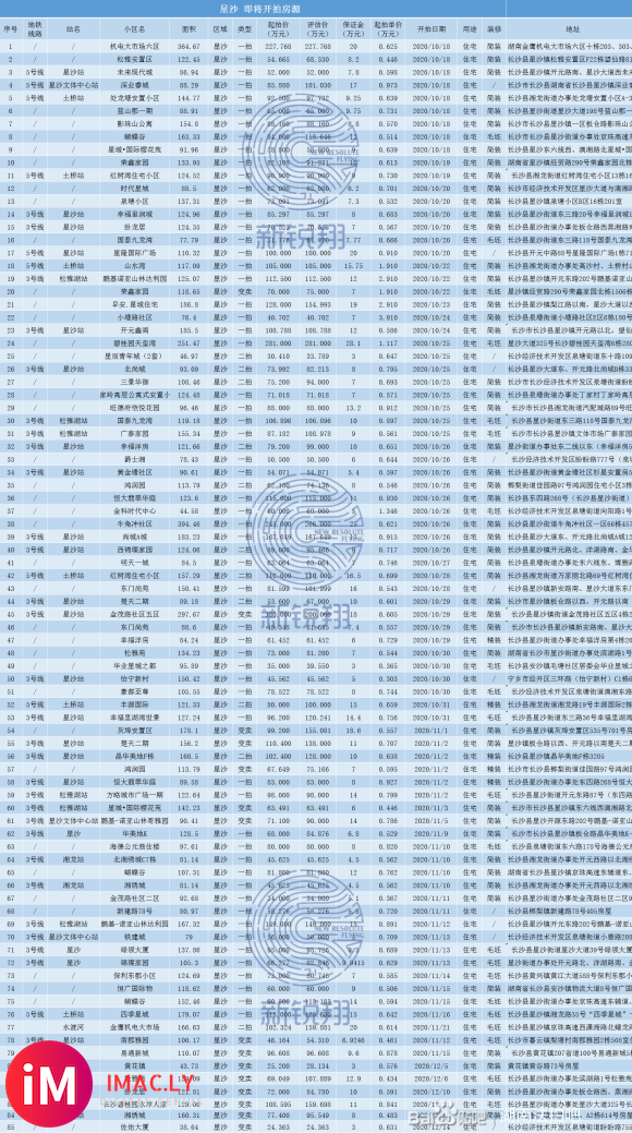 【长沙法拍房源】新锐翔10月16日更新-4.jpg