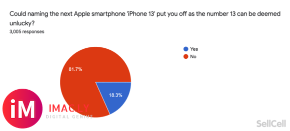 iPhone 13 售价曝光,不会涨价-9.jpg