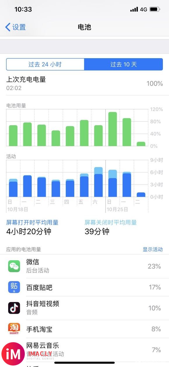 90多点电玩B站一个多小时还有80多,iOS14给力啊-1.jpg