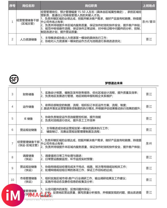 公司名称:顺丰控股宣讲时间:2020年10月16日 14:3-1.jpg