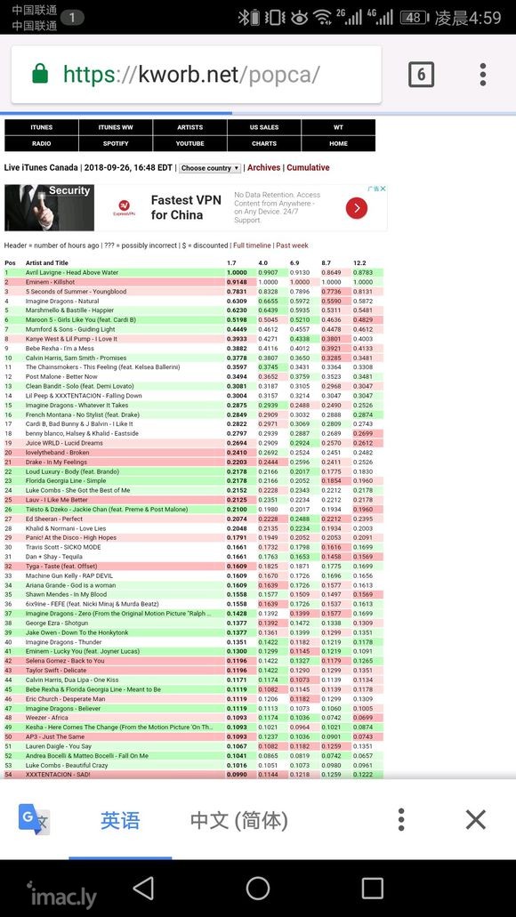 【Billboard】酵母登顶加拿大itunes!-1.jpg