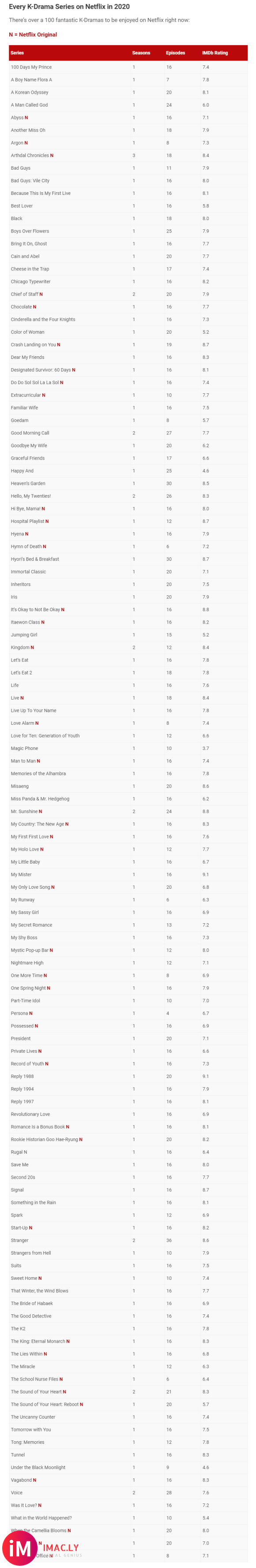 Soo Hyun ★【201226分享】Netflix官网文章:2020Netflix的韩剧-4.jpg