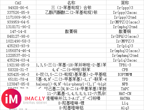 有机电致发光(OLED)材料-1.jpg