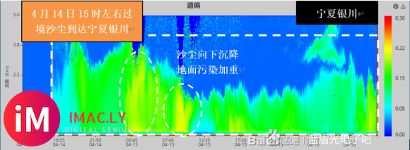 沙尘入侵---激光雷达组网追踪过程-3.jpg