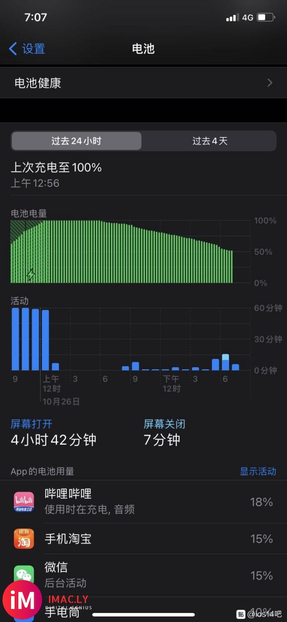 这就是ios14的耗电量啥也没干就50的电了-1.jpg