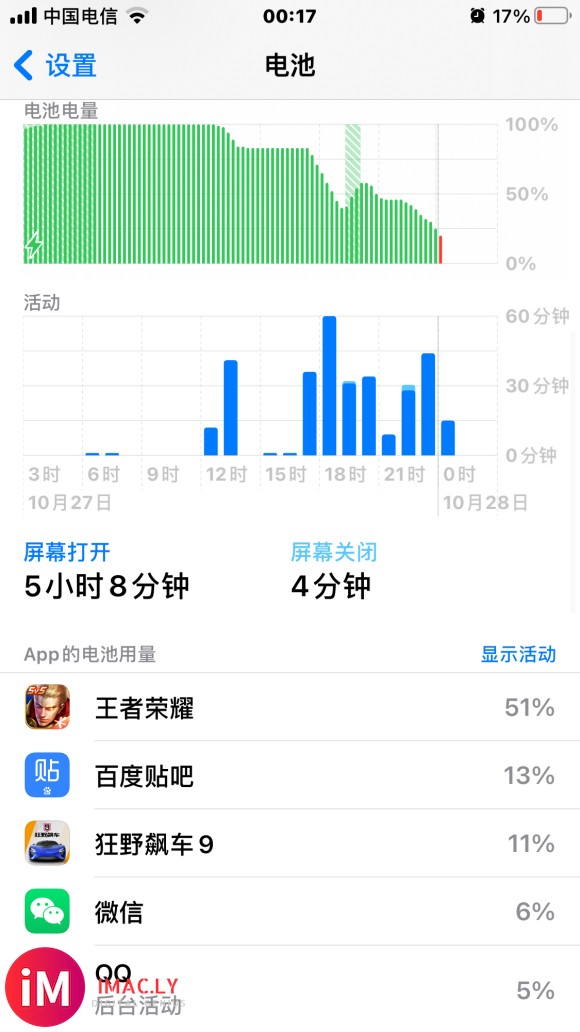 6sp刷了iOS14.1,德基3800mah。Wi-Fi打王-2.jpg