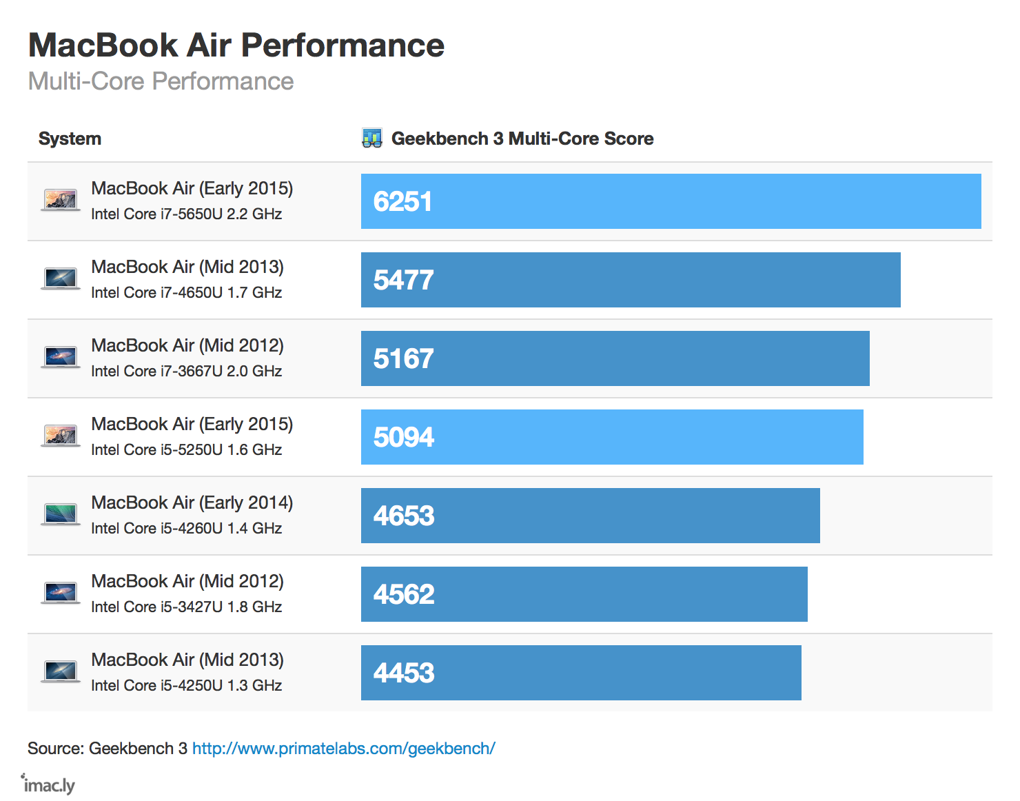 mba-march-2015-multicore.png