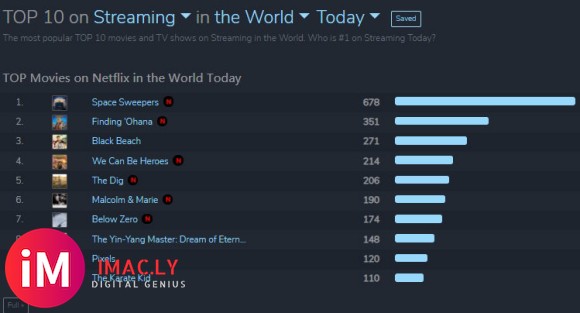 【仲情】「210213分享」宋仲基胜利号获第6周Netflix电影全球热度...-2.jpg