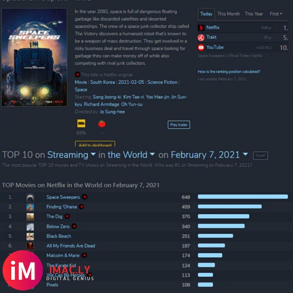 【仲情】「210213分享」宋仲基胜利号获第6周Netflix电影全球热度...-2.jpg