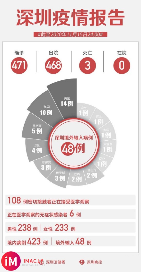 疫情通报 |  11月15日0-24时,深圳新增2例无症状感染者!-1.jpg