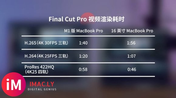 M1 芯片的优异表现,能让苹果复活12 寸MacBook吗?-3.jpg