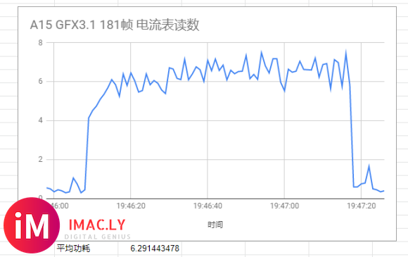 用电流表测了A14,A15的GB5功耗-1.jpg