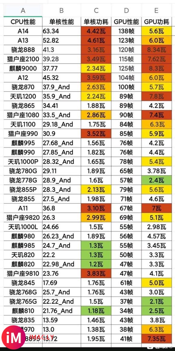 今天看安兔兔的排行,870强于a14,这是真的吗-1.jpg