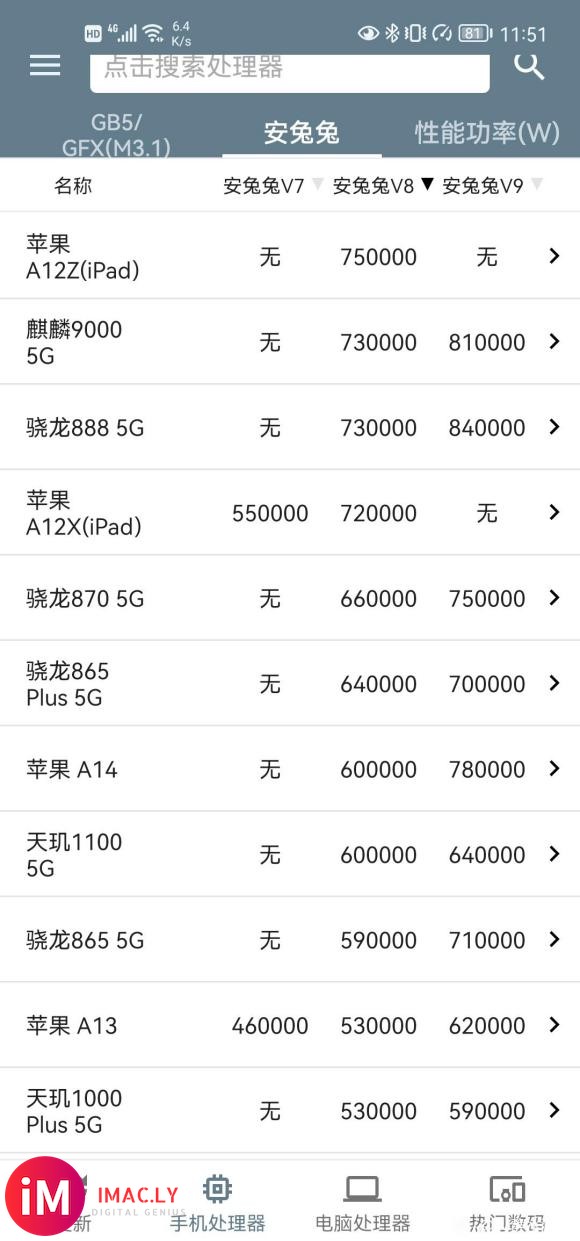 今天看安兔兔的排行,870强于a14,这是真的吗-1.jpg