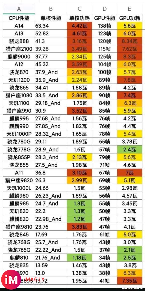 所以865-895多核提升才持平A13-A14?-1.jpg