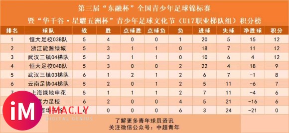 富力足校0:11恒大足校04B队、浙江能源绿城4:2恒大足校-7.jpg