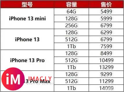 iPhone 13系列爆料汇总:确认9月15日凌晨1点-3.jpg