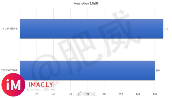 我知道这次的联发科媲美a14-1.jpg