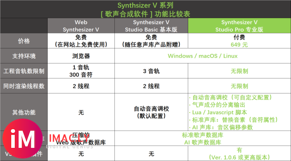 SynthV Studio 各版本编辑器/声库功能区别,与 AI 声库说明-1.jpg