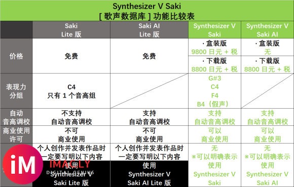 SynthV Studio 各版本编辑器/声库功能区别,与 AI 声库说明-2.jpg