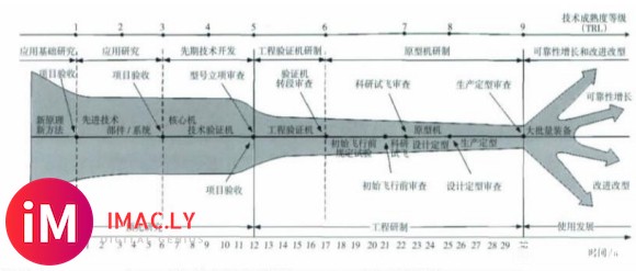 [顾诵芬文集]关于歼20发动机,先用ws10后用ws15-1.jpg