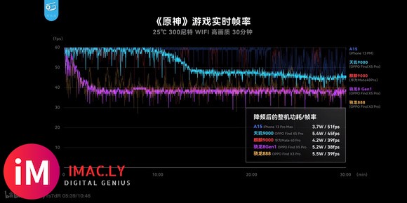 天机9000超A14了吗?-1.jpg