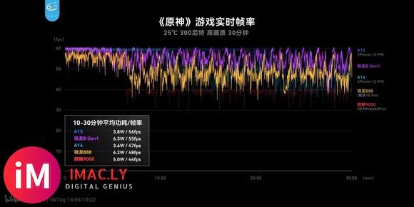 天机9000超A14了吗?-2.jpg