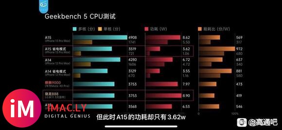 D8100的多核效率和一年半前的A14相比?-3.jpg