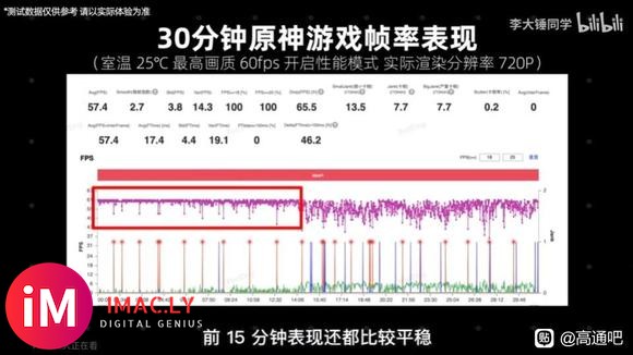 听说某通粉预测8+多核低频持平A14-1.jpg