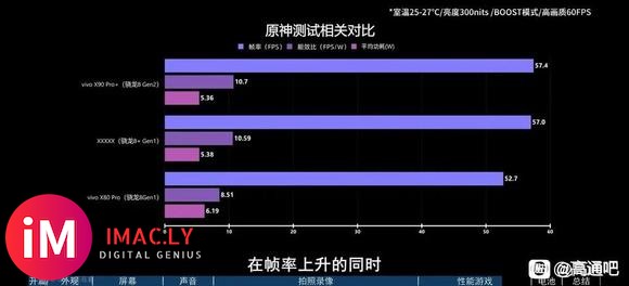 听说某通粉预测8+多核低频持平A14-2.jpg